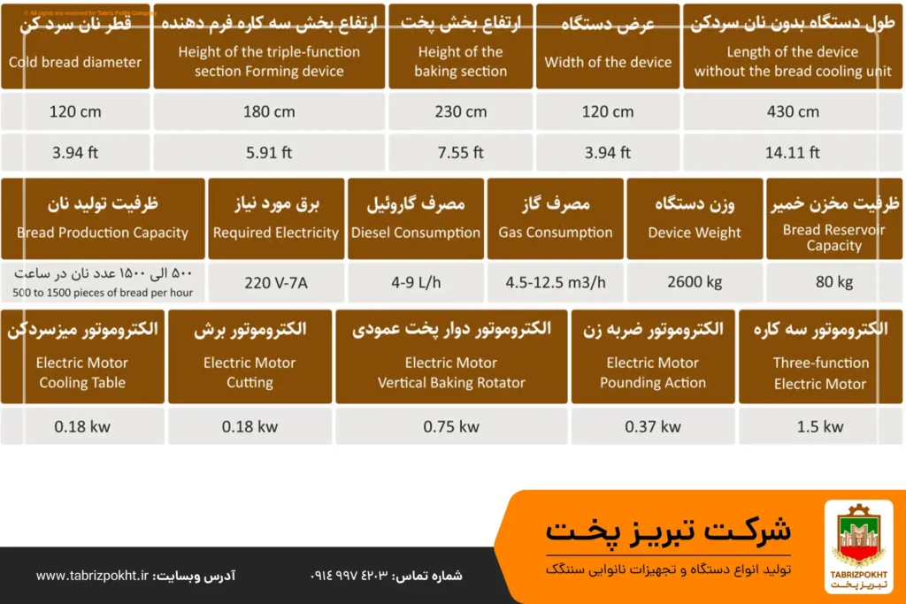 دستگاه سنگک اتوماتیک - تبریز پخت